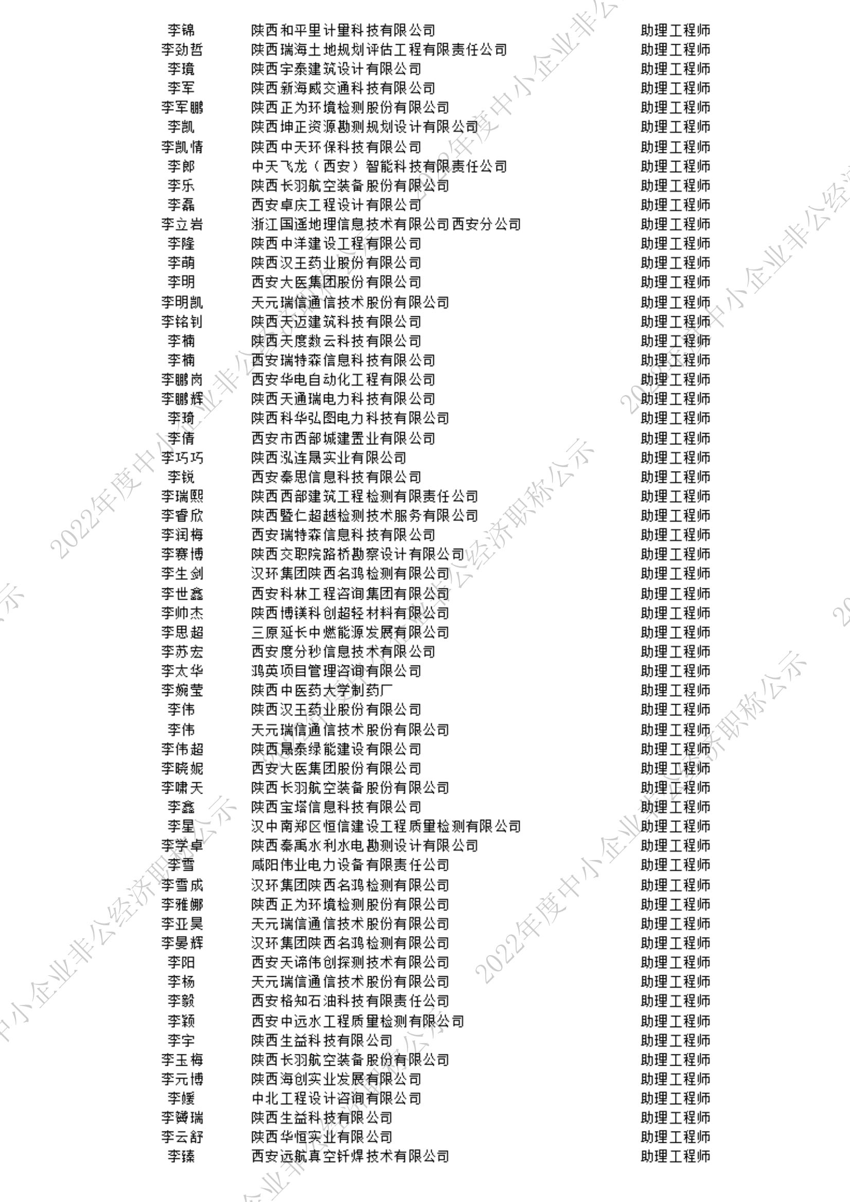 2022初級公示名單_5_00.jpg