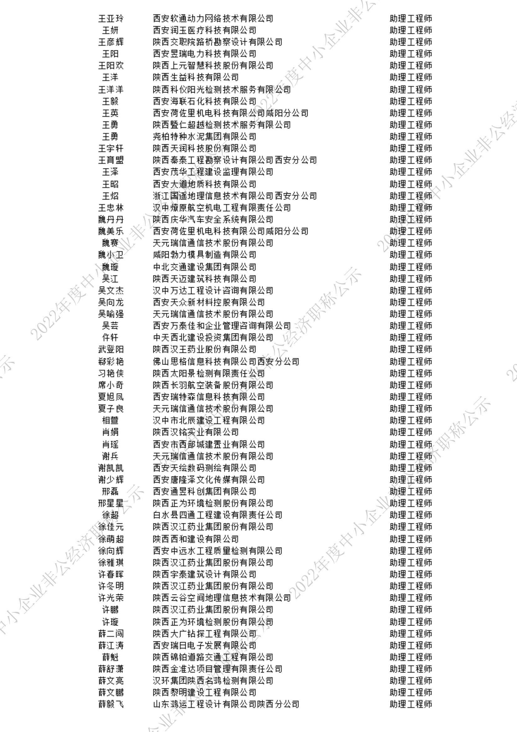 2022初級公示名單_10_00.jpg